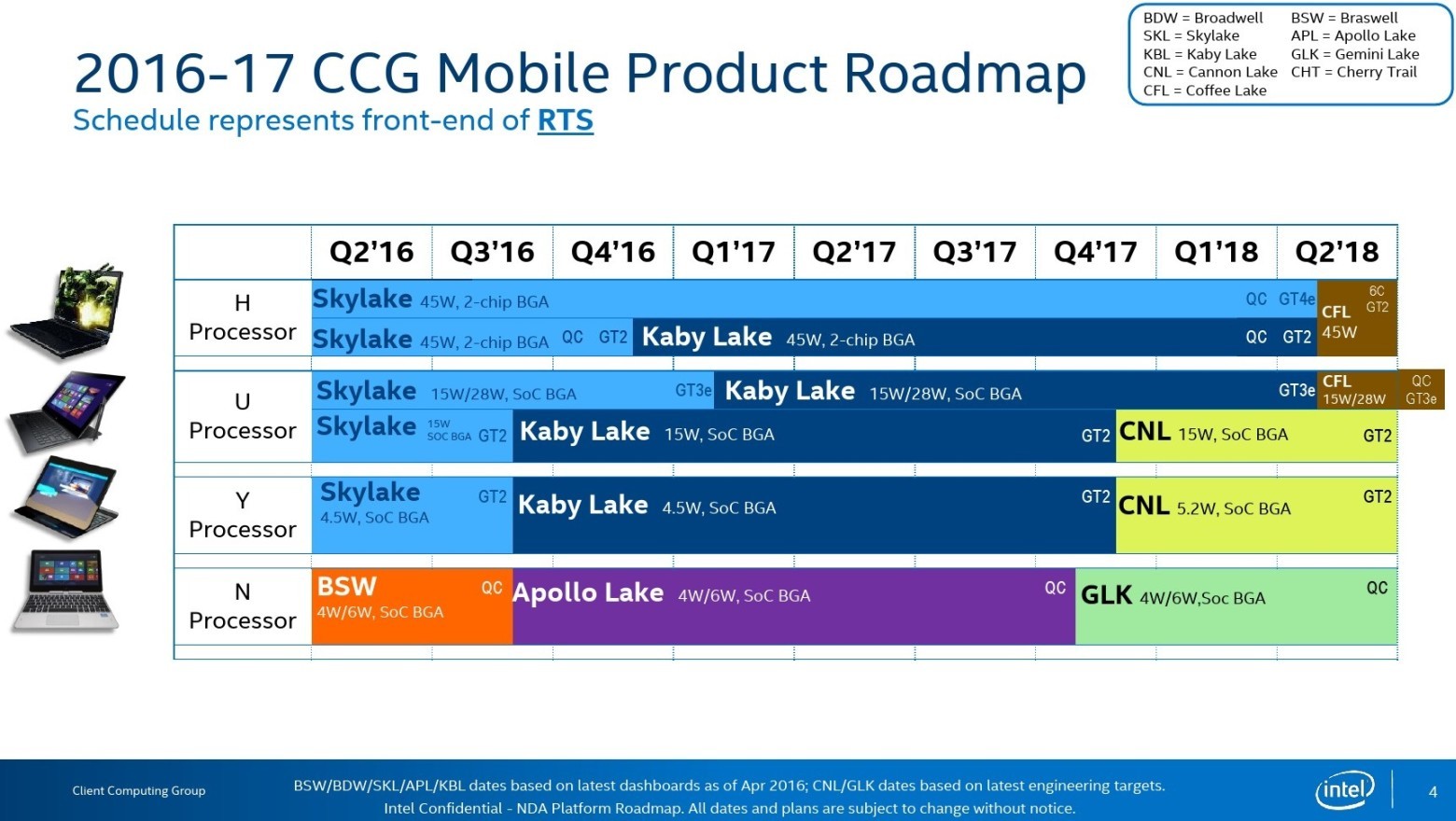 Восьмое поколение Intel Core останется на техпроцессе 14 нм - 2